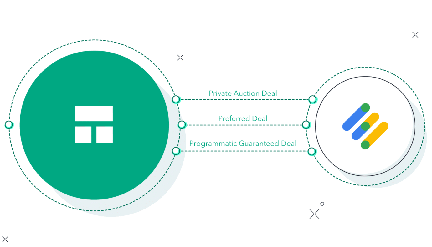 goTom enables direct activation of Private Deals